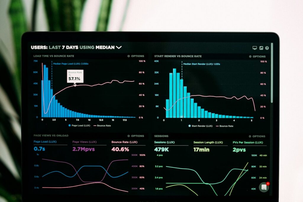Data analytics dashboard with charts